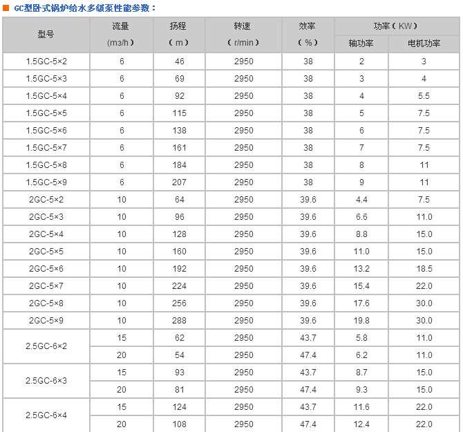 GC锅炉给水泵参数表