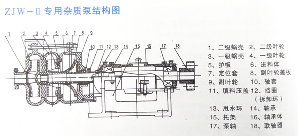压滤机专用入料泵结构图