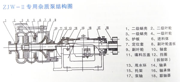 压滤机用入料泵结构图