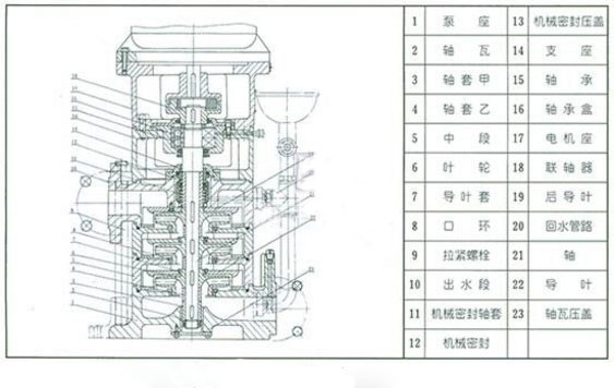 LG立式单吸多级泵结构图