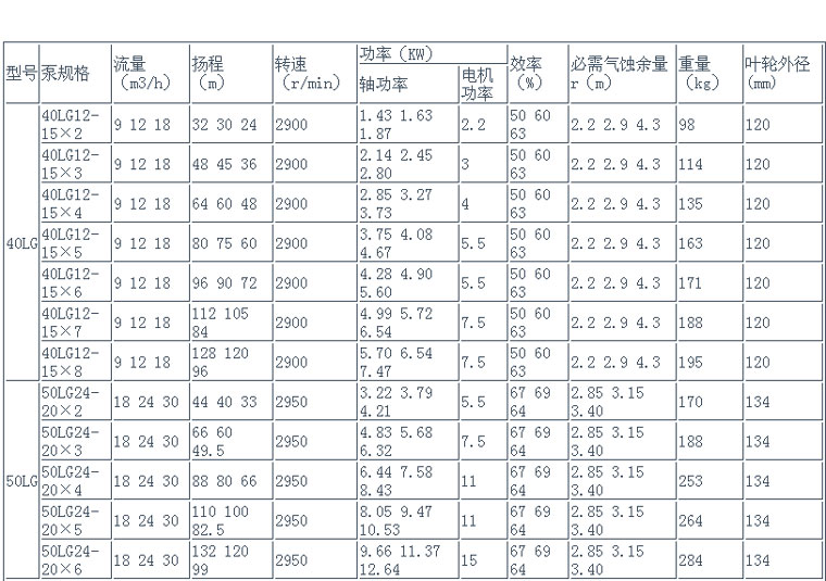 立式多级泵性能表