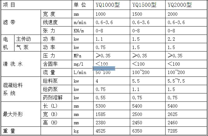 压滤机给料泵的设备选型