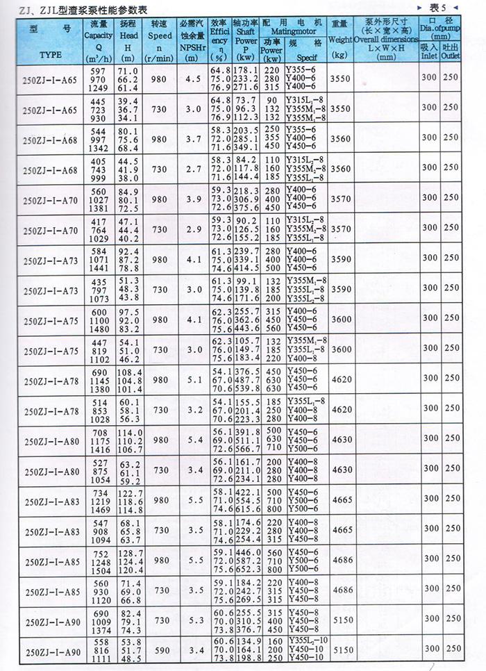 ZJ型渣浆泵参数表