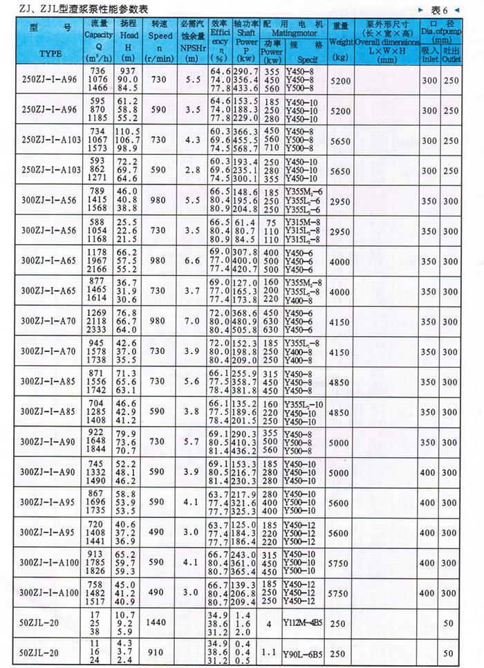 ZJ型渣浆泵参数表