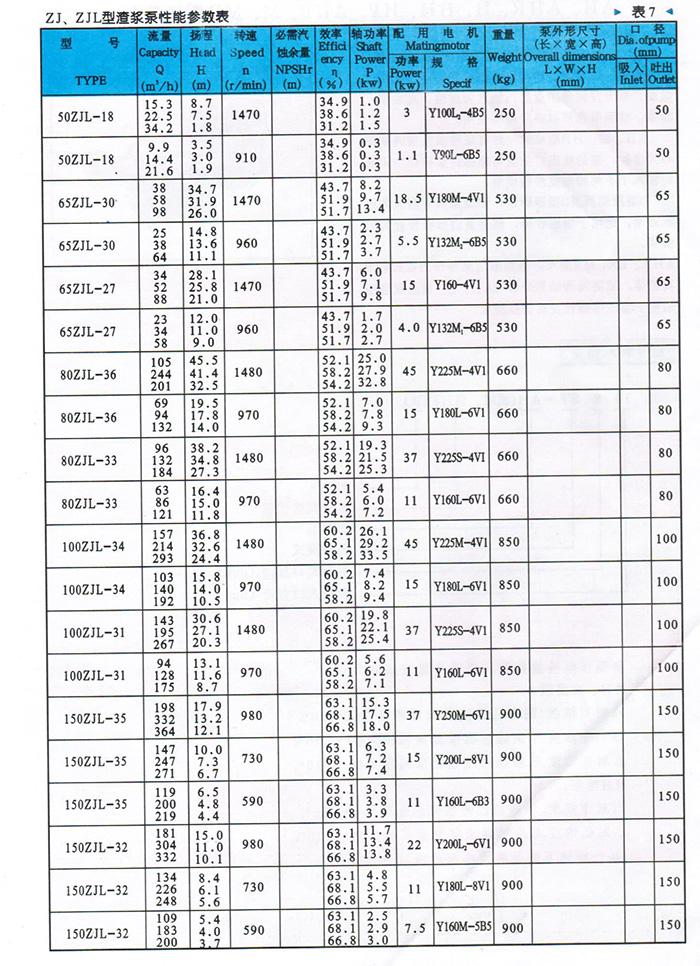 ZJ型渣浆泵参数表