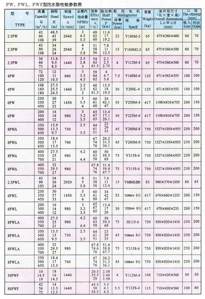 PW型离心式污水泵参数表