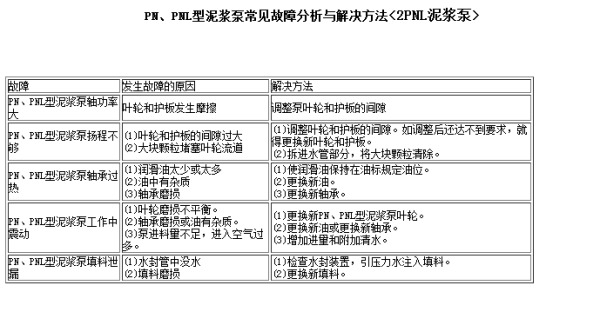 PNL泥浆泵常见故障分析与解决方法