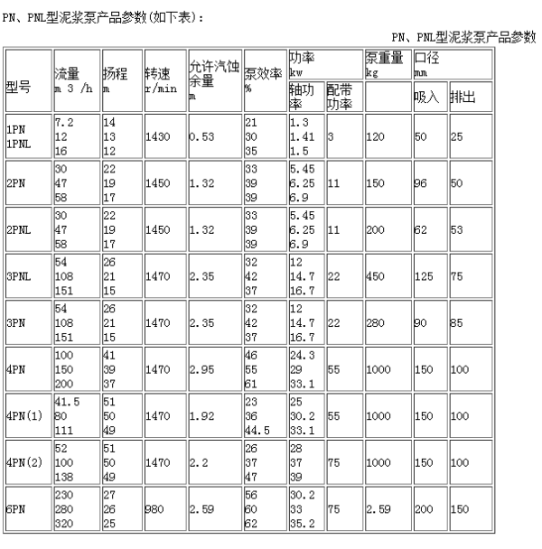 PNL泥浆泵参数表