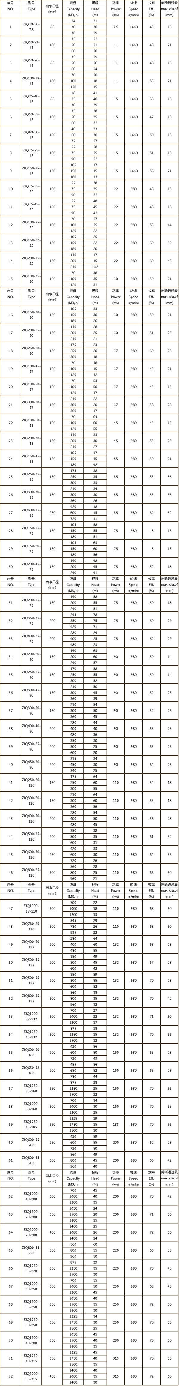 ZJQ型潜水渣浆泵参数表