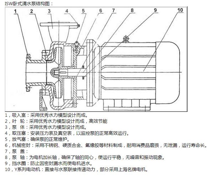 ISW型卧式管道泵