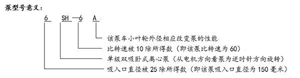 S型单级双吸离心泵型号说明