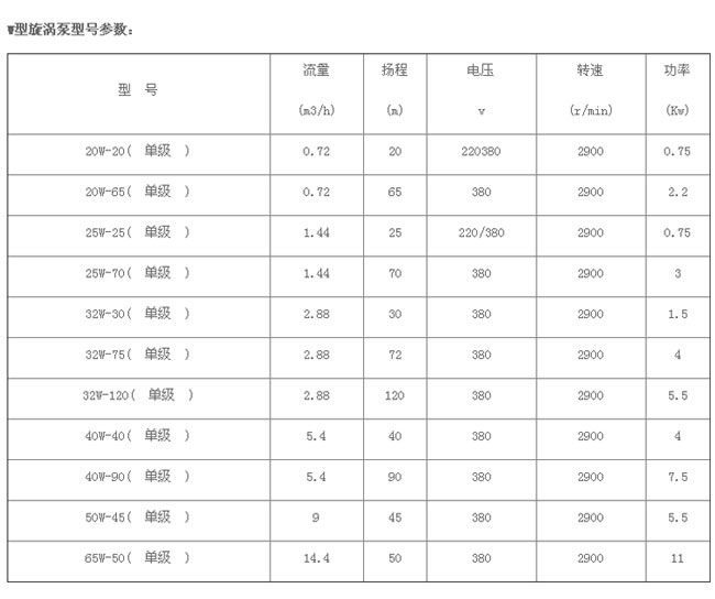 W型旋涡泵参数表：