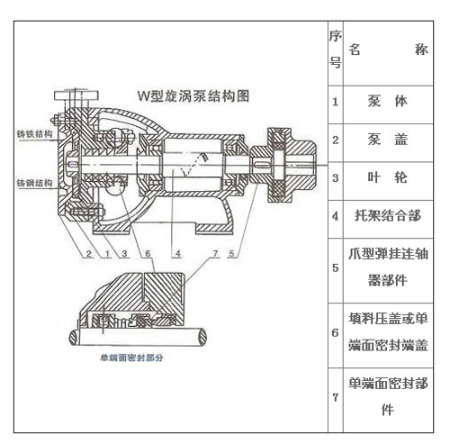 W型旋涡泵结构图