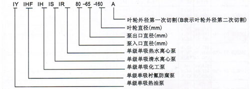 IS型单级单吸离心泵型号